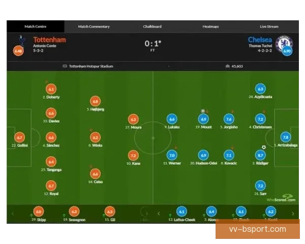 吕迪格对阵热刺比赛中展现的西甲级防守统治力解析全面表现深度分析